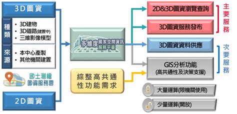 地勢圖|多維度國家空間資訊服務平臺